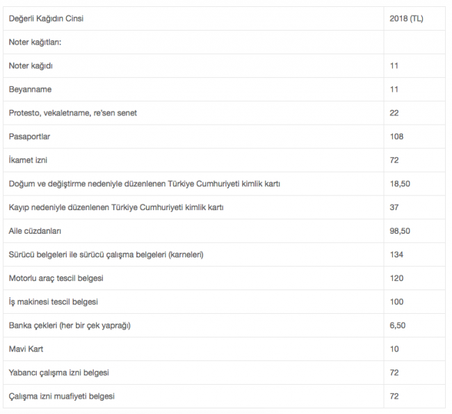 Değerli kağıtların yeni yılda uygulanacak fiyatları açıklandı